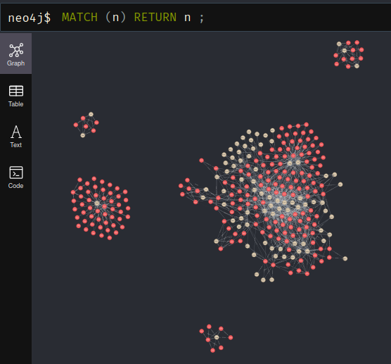 Wazuh4j – Visualizing Wazuh Rule Sets with Neo4J