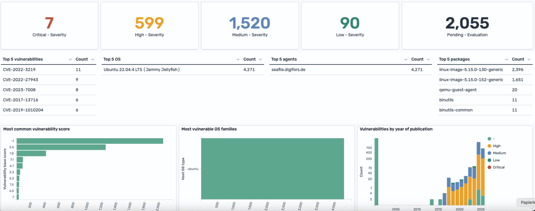 Wie funktioniert Wazuh eigentlich? Ein Blick unter die Haube.