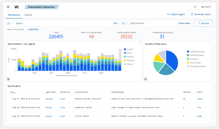 Wazuh Consulting anfragen